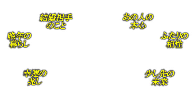 結婚相手のこと　あの人の本心　晩年の暮らし　ふたりの相性　幸運の兆し　少し先の未来